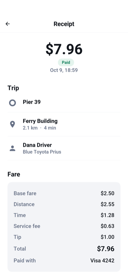A receipt showing the total paid, the pickup and drop-off, the driver, and the fare split into base fare, distance, time, service fee and tip